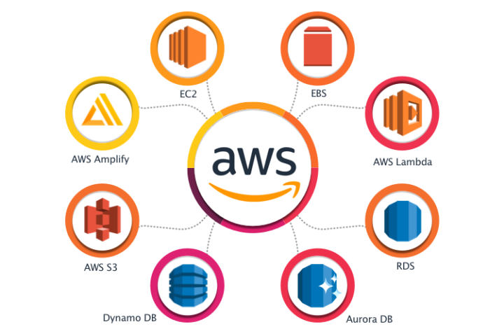AWS infrastructure services, cloud migration solutions, cloud migration service providers